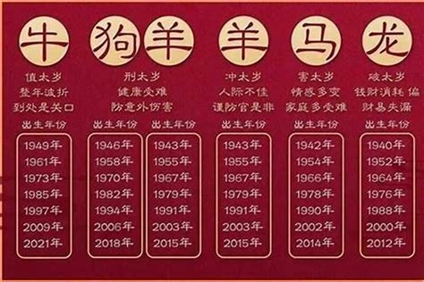 狗出生年份|生肖属狗的年份 狗属相年份表